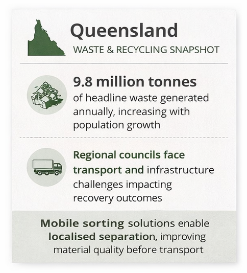 QLD Blog Article Infographic
