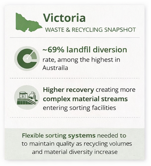 VIC Blog Article Infographic