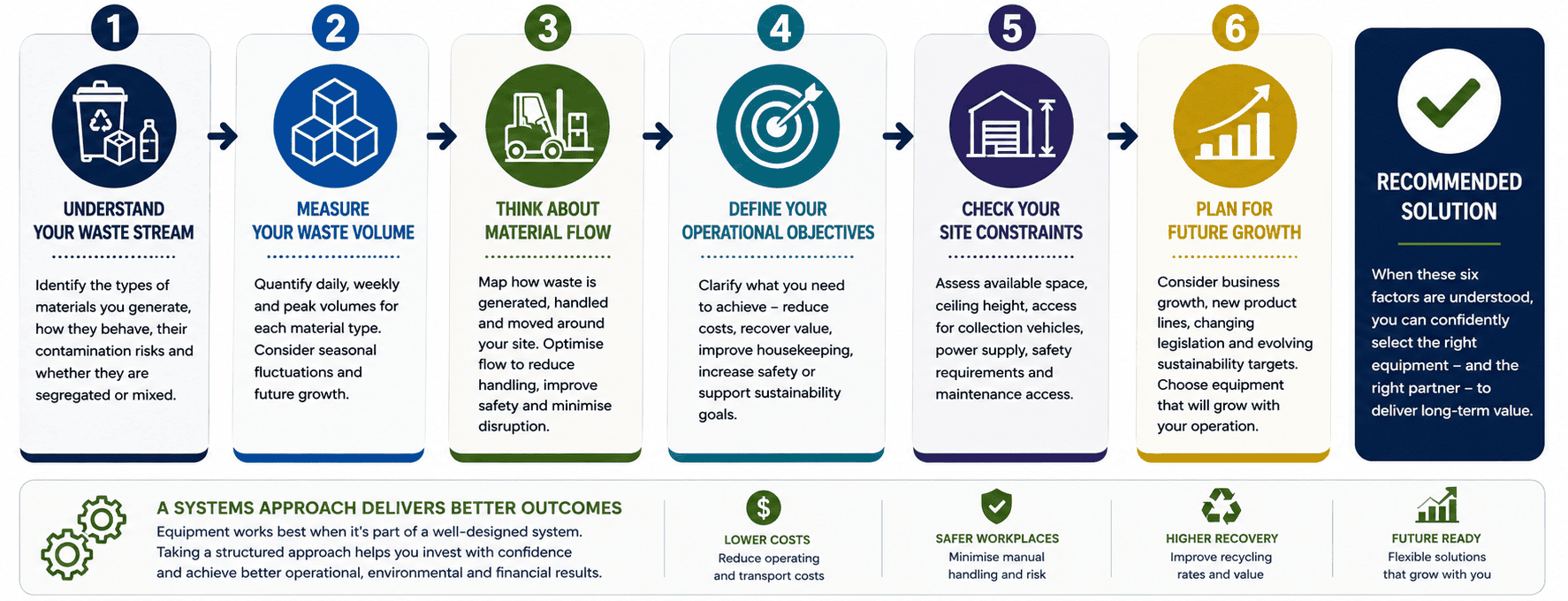 Six Factors Infographic